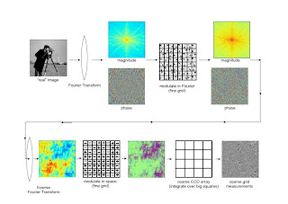 Justin romberg thesis image