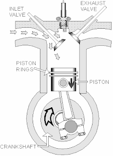 Nature Boy: Four stroke engine parts