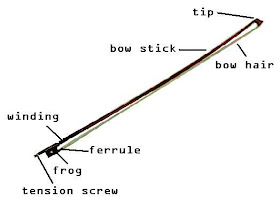 Miss Jacobson's Music: VIOLIN: BOW PARTS and MAINTENANCE