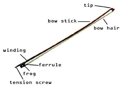 Miss Jacobson's Music: VIOLIN: BOW PARTS and MAINTENANCE