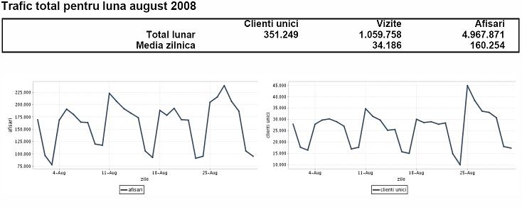 [Top+ZIUA+Brat+Sati+Luna+August+2008.jpg]