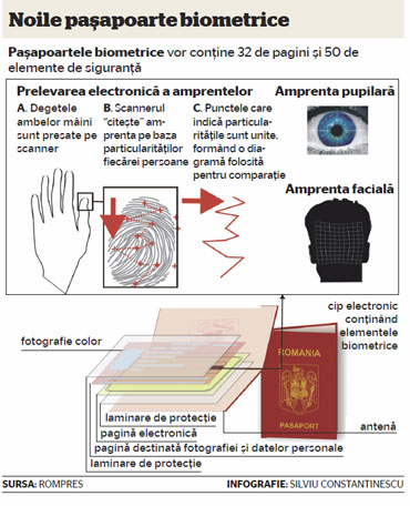 [Noile_Pasapoarte_Biometrice.jpg]