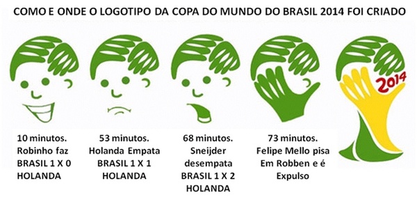 A origem do símbolo da Copa Mundo Brasil 2014