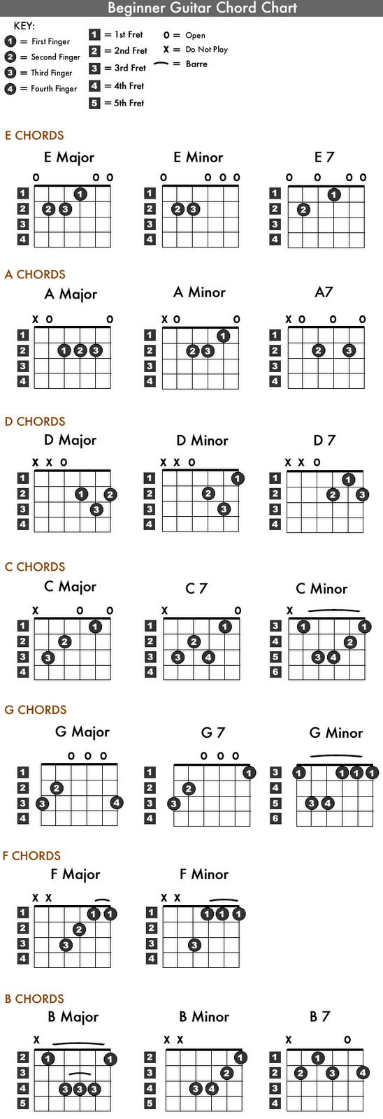 Free Printable Guitar Chords Chart For Beginners