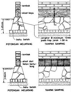Image Result For Gambar Konstruksi Septic Tank Image Result For Gambar Konstruksi Septic Tank