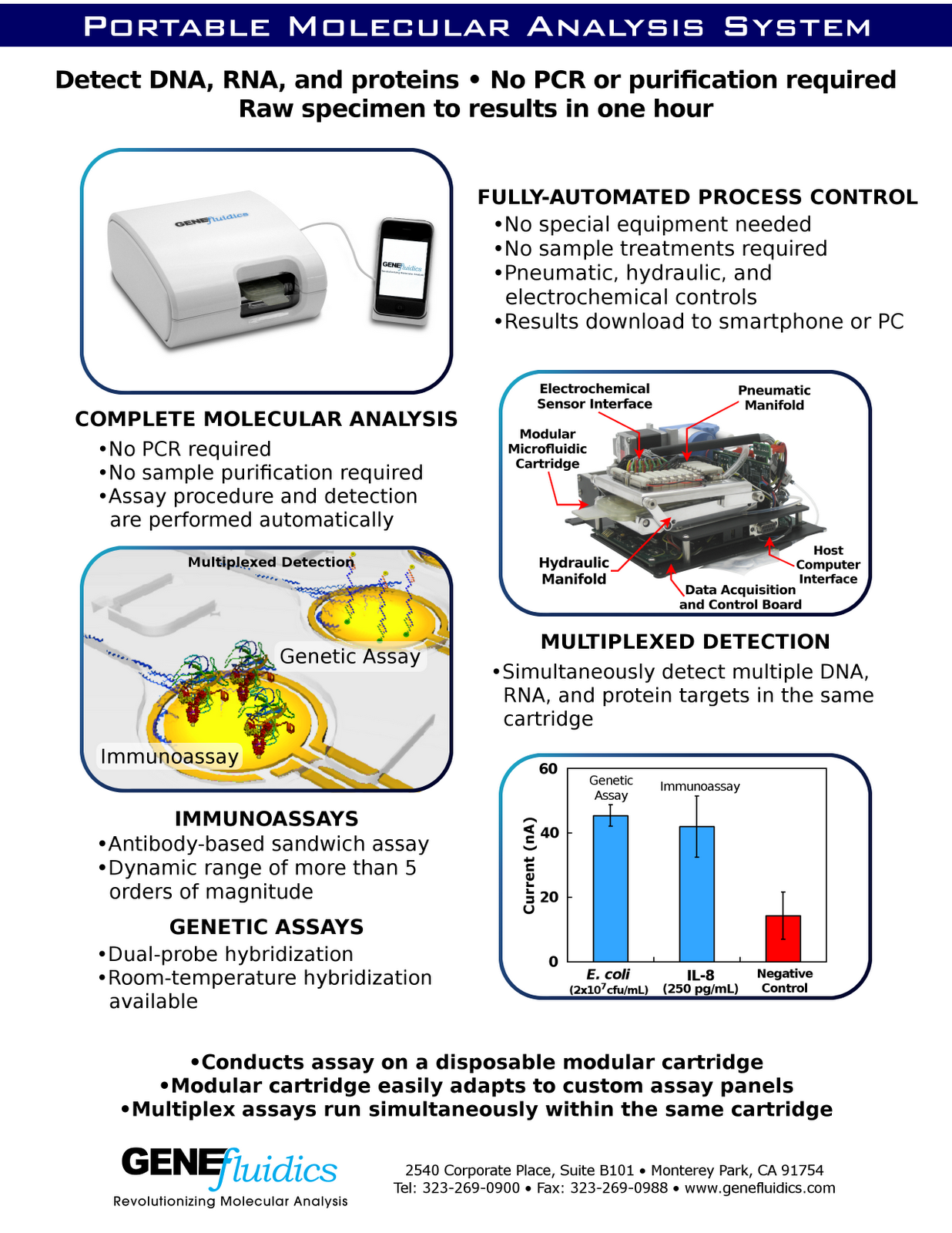 Revolutionizing Molecular Analysis Multiplexed Point of care Molecular