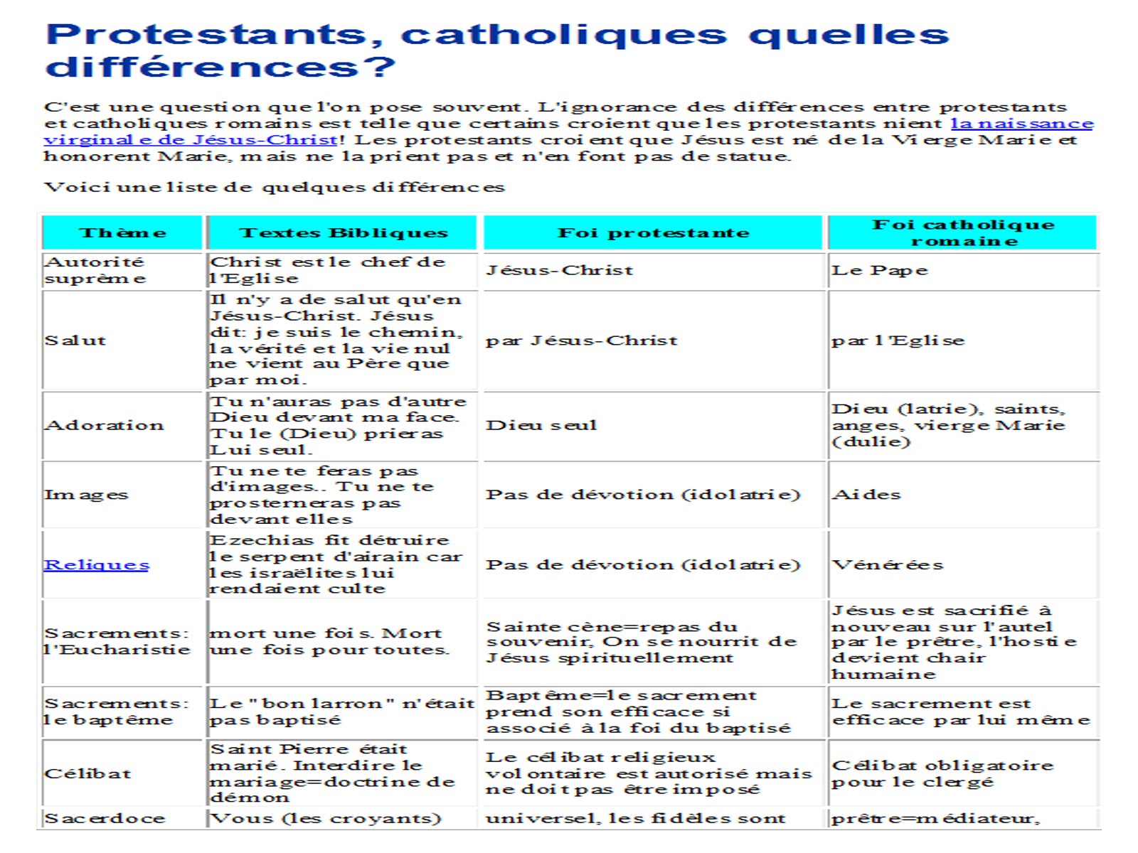 Difference Entre Catholique Et Protestant Tableau JESUS EST LE CHEMIN: PROTESTANTS, CATHOLIQUES QUELLES DIFFERENCES ?