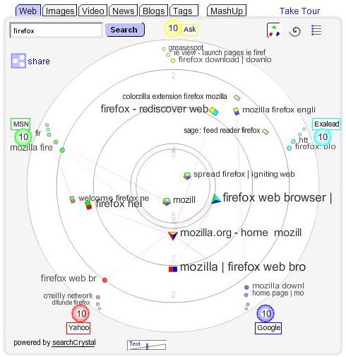 Application Web 2.0 : SearchCrystal, le moteur de recherche visuel