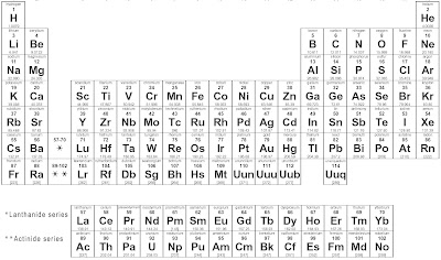 annotated periodic table a level image collections periodic table annotated periodic table a level image collections - Annotated Periodic Table A Level annotated periodic table a level image collections periodic table annotated periodic table a level image collections - Annotated Periodic Table A Level