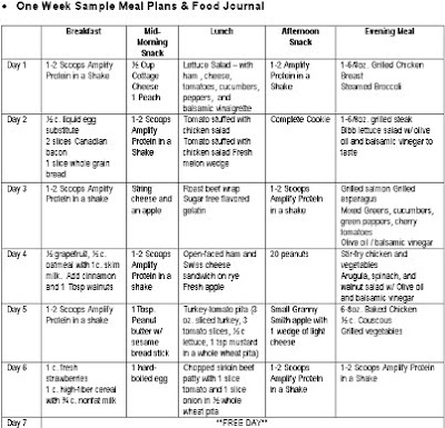 Food FIGHT! ♥: Back to the beans and a Food Journal Sample