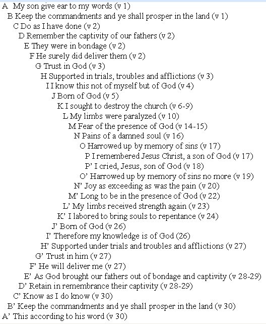 The Book of Mormon Today Alma Chapter 36