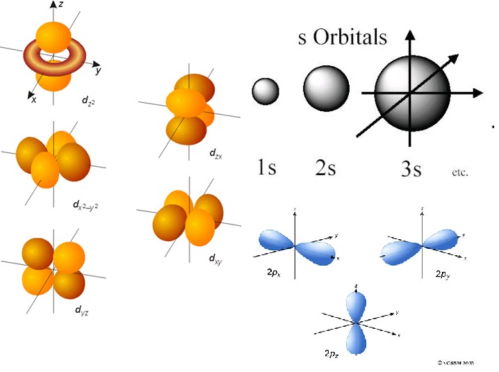 Química 12º 2.0 Tema 2 Estructura