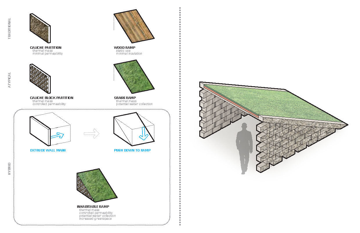 Sloan Springer Site Zoom & Material Analysis