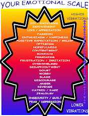 Your Emotional Scale