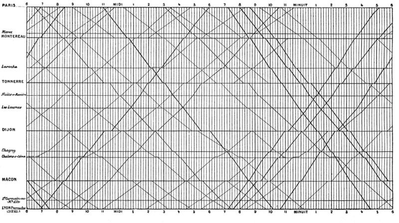 [marey_train-schedule.jpg]