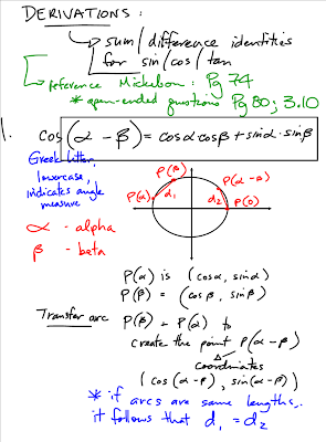 SVRSS Grade 12 Pre-Calculus Math: March 2008