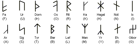 Armanen The Sacred 18: Armanen runes an Esoteric Futhark. Part 1