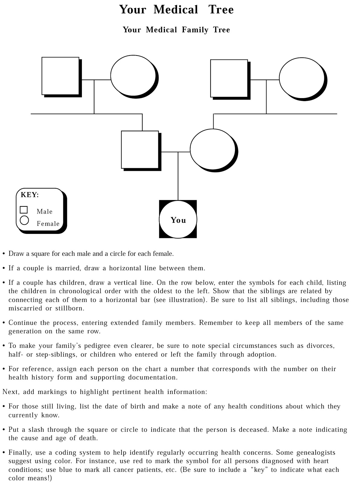 Downloadable Family Medical History Template