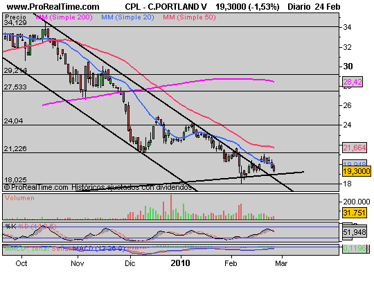 [C.PORTLAND+V(240210).png]