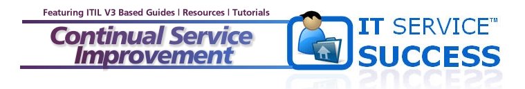 ITIL CSI - Continual Service Improvement For ITIL
