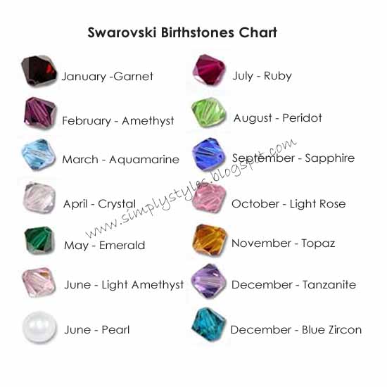 Simply Styles - Swarovski Birthstones Chart