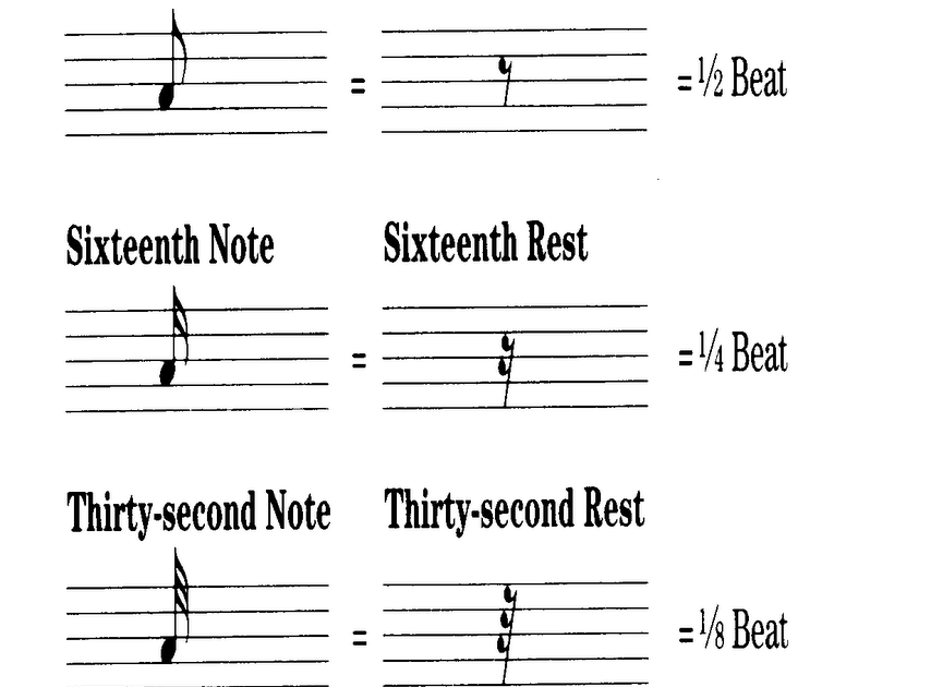 Note names. Note names