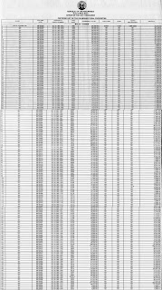 San Juan - Certified List Of Tax Delinquent Real Properties 2 SANJUAN P1