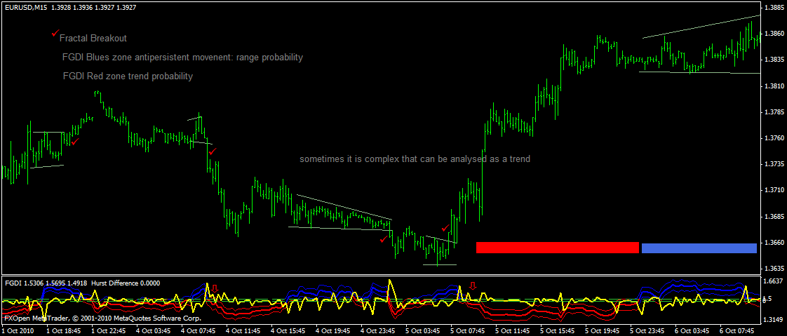 Forex day trading system