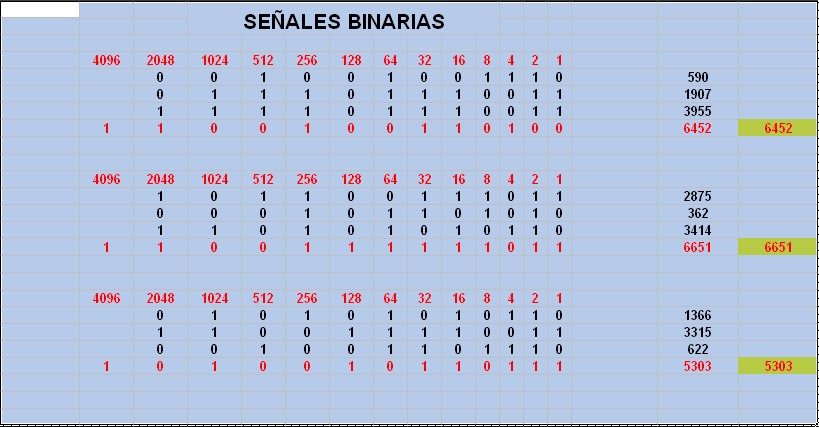 Señales de binarias gratis