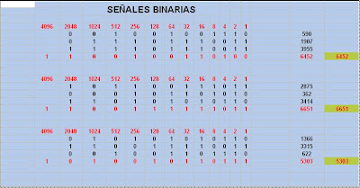 Señales binarias de comercio