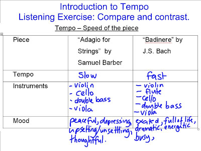 Music 9 Italian Tempo Terms