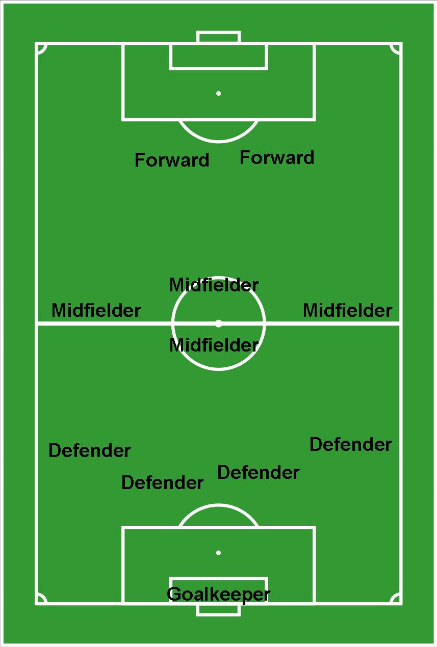 Maxpreps Soccer Colorado Indoor Soccer Positions