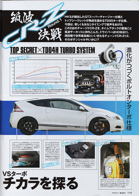 Welcome To The Official Greddy Usa Blog Top Secret Crz The Test Driver Loved How Well Band Matched With Car Best Time Of 1 08 364 2 264sec Quicker Then Other Crz