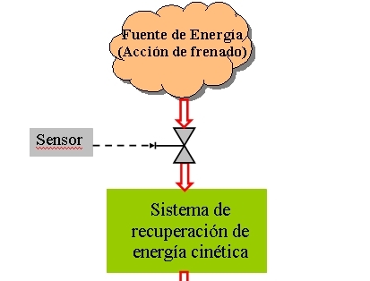 [KERS+Esquema+5+sensopr2.jpg]
