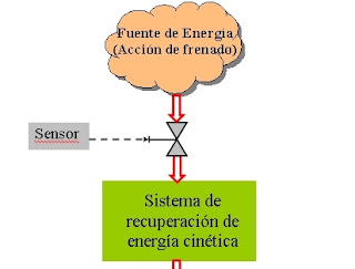 ¿Esto es el KERS? Parte 2. Respuesta a Víctor