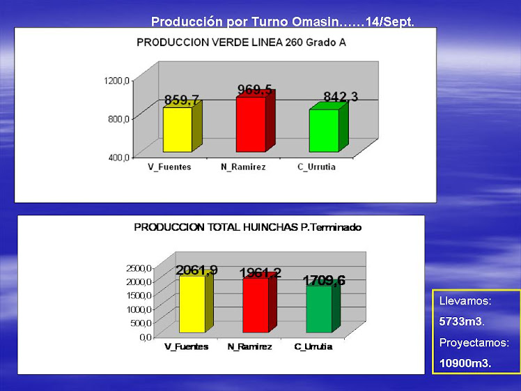 Producciones reproceso