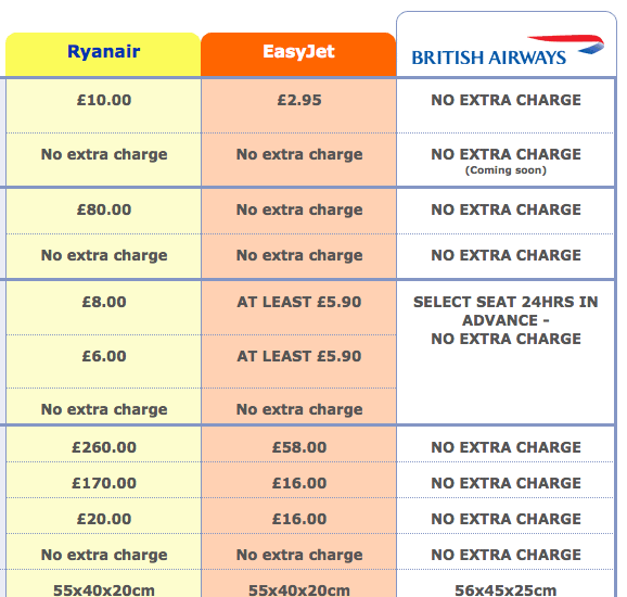 The Airline Blog: BA's 'value calculator' goes after Ryanair, easyJet