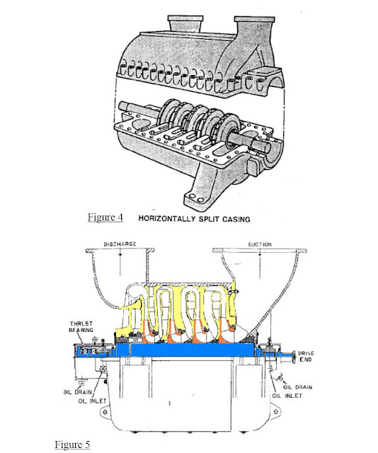 Horizontal Split Centrifugal Compressor Diagram BASIC CHEMICAL