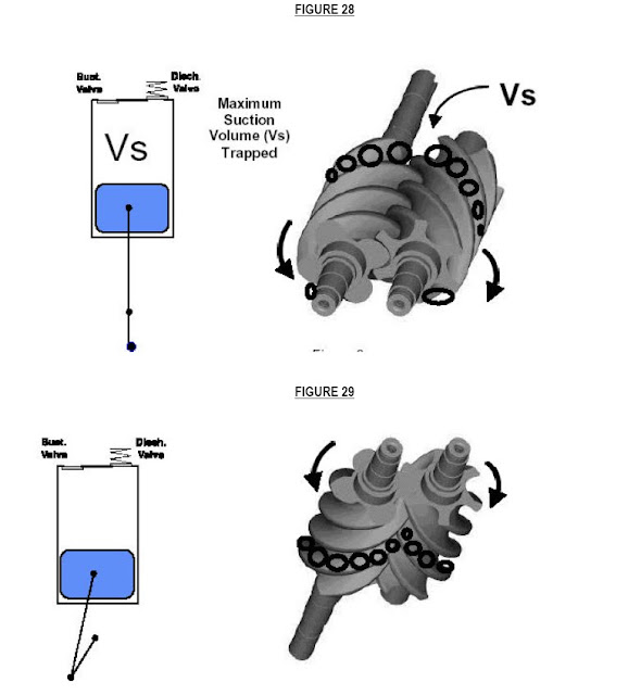 BASIC CHEMICAL ENGINEERING OPERATIONS COMPRESSION IN SCREW COMPRESSOR