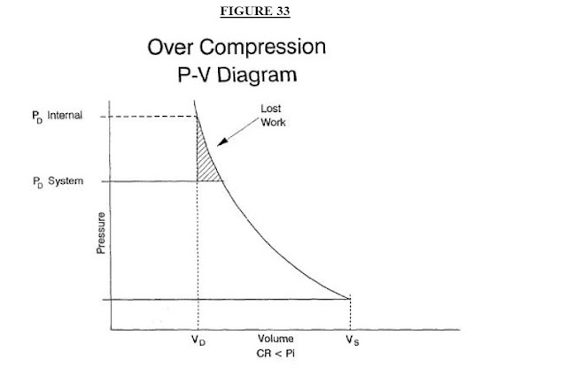 Over Compressed BASIC CHEMICAL ENGINEERING OPERATIONS: Over Compression and under ...