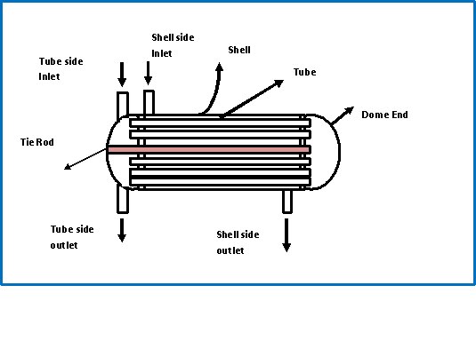 Draw 1-2 Heat Exchanger?(Diagram of 1-2 Heat Exchanger) | BASIC