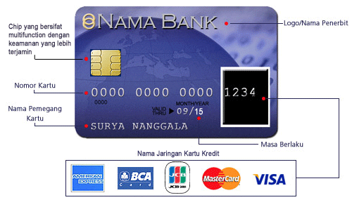 Perbedaan nomor kartu kredit dan nomor rekening
