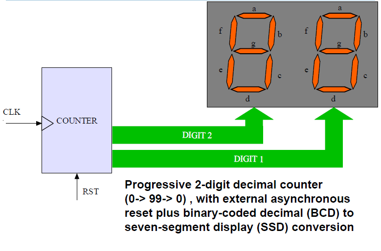 IRVS VLSI Projects, Embedded Projects, Matlab Projects 2 digit