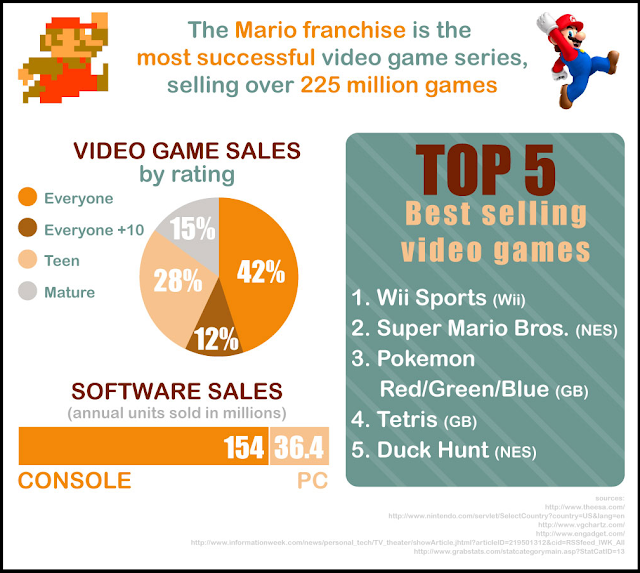 abbracadabbling: Consoling Numbers: The Secret Lives of American Gamers