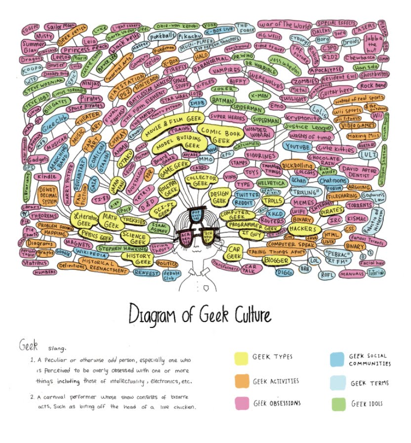 [Diagram+of+Geek+Culture.jpg]