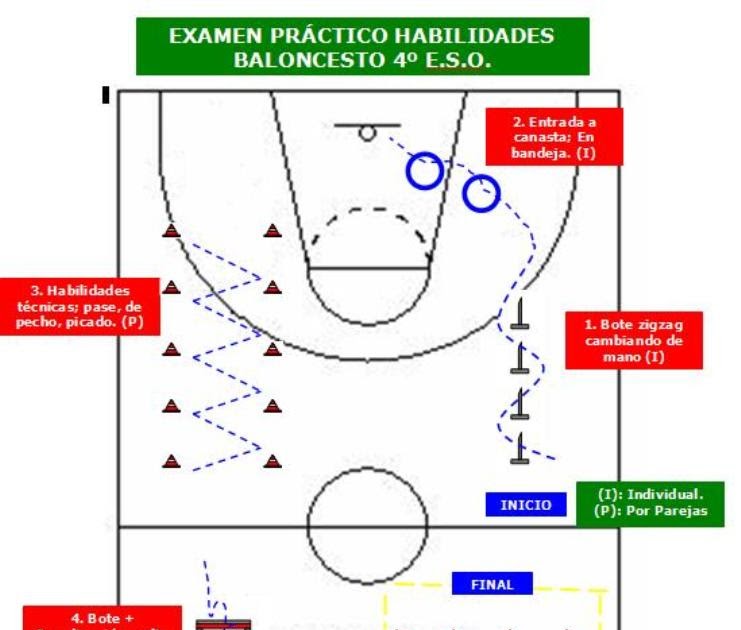 EDUCACIÓN FÍSICA: Examen práctico Baloncesto 4º ESO