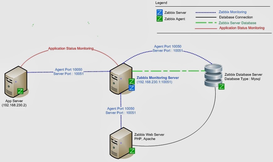 Surender Kajla Jboss Monitoring Using Zabbix
