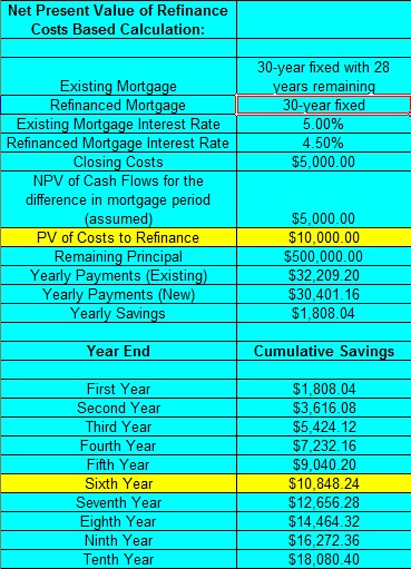 mortgage calculator extra payment amortization table mortgage calculator extra payment amortization table