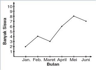 heni mailiana: BAB 10 - MEMBUATFORMULA, GRAFIK, DAN GAMBAR ... diagram batang 
