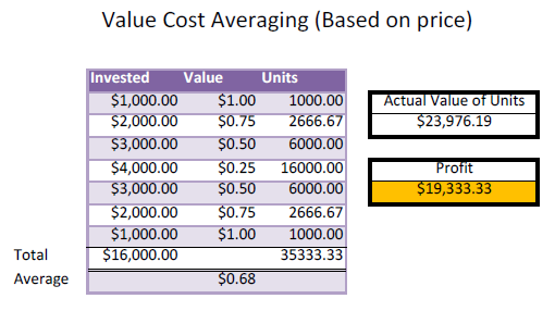 Abangkuraden's Blog: Smart Unit Trust Investing.